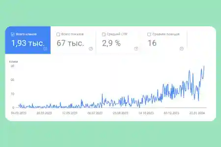 Збільшення відвідуваності в 15 разів