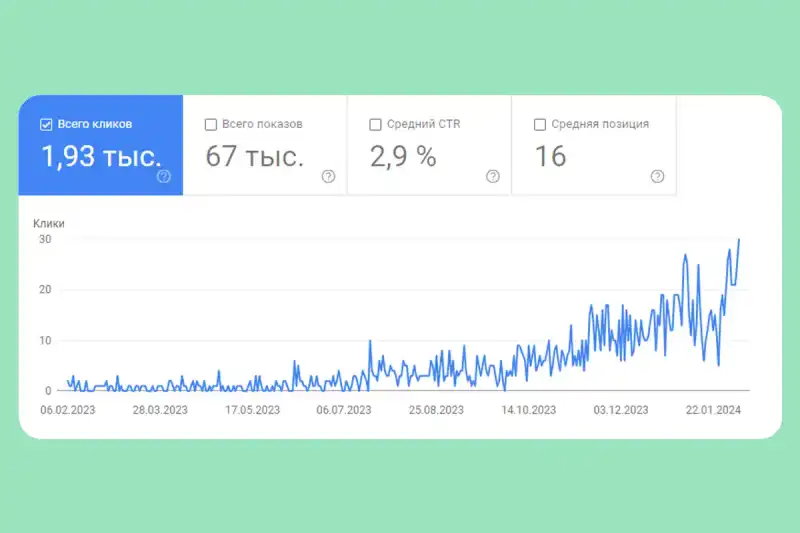 Збільшення відвідуваності в 15 разів