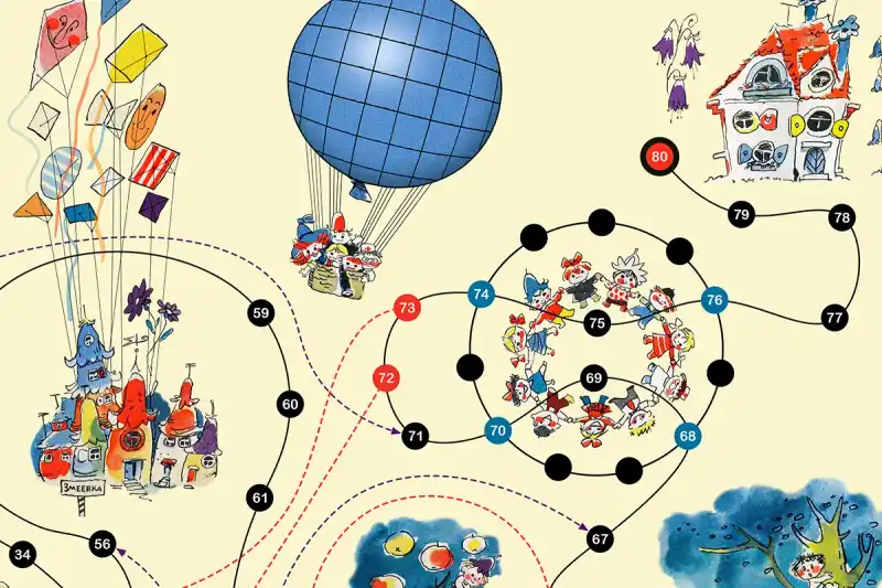 Новий Незнайко