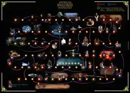 Зоряні Війни настільна гра