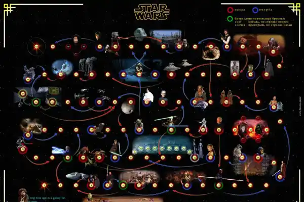 Зоряні Війни настільна гра