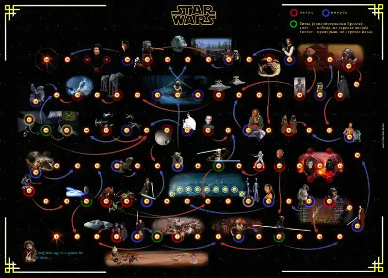 Зоряні Війни настільна гра