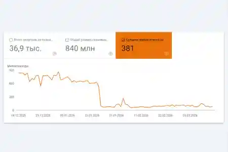 Наш сайт почав завантажуватися у 5 разів швидше